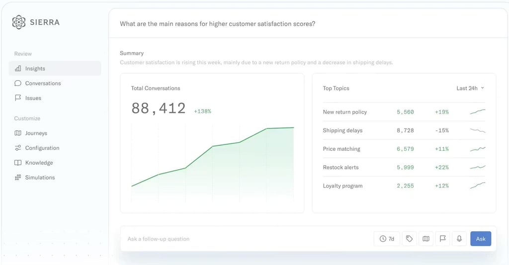 sierra dashboard insights
