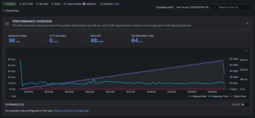 stress test godaddy june 2026