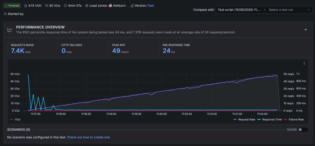 stress test hostinger june 2026