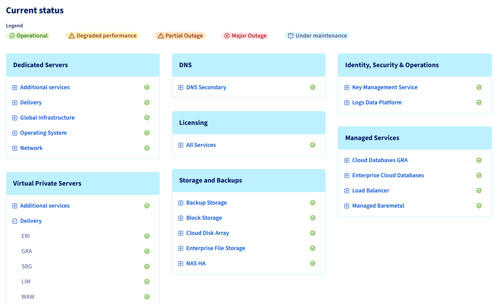 ovhcloud current status page