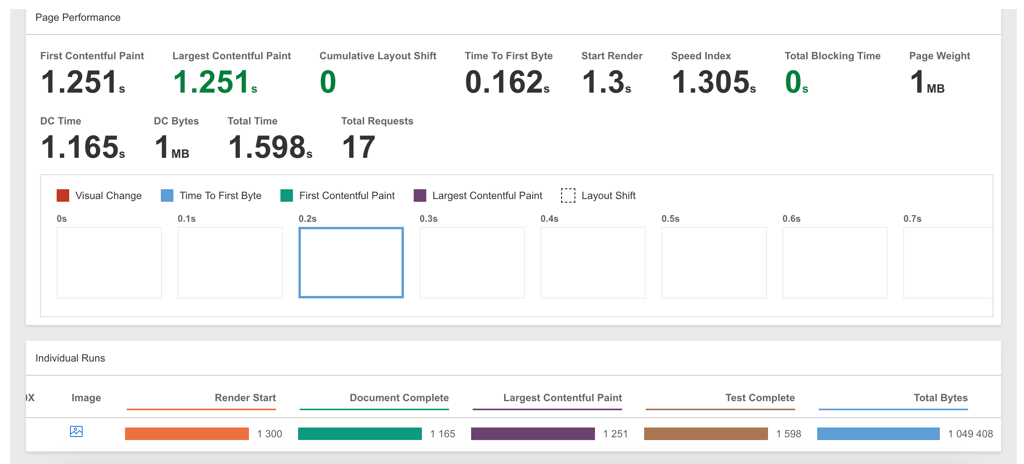 webpagetest 2 test1 godaddy