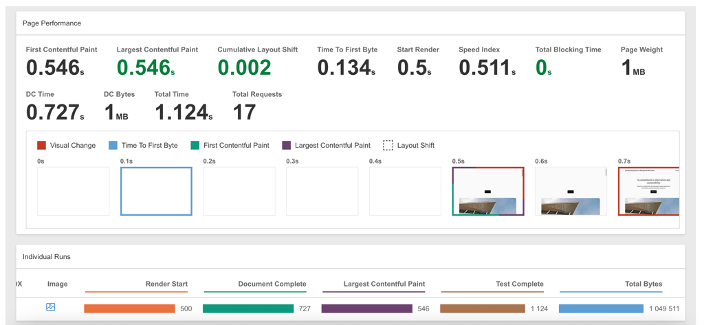 webpagetest test2 godaddy