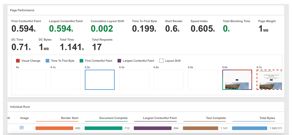 webpagetest test3 godaddy