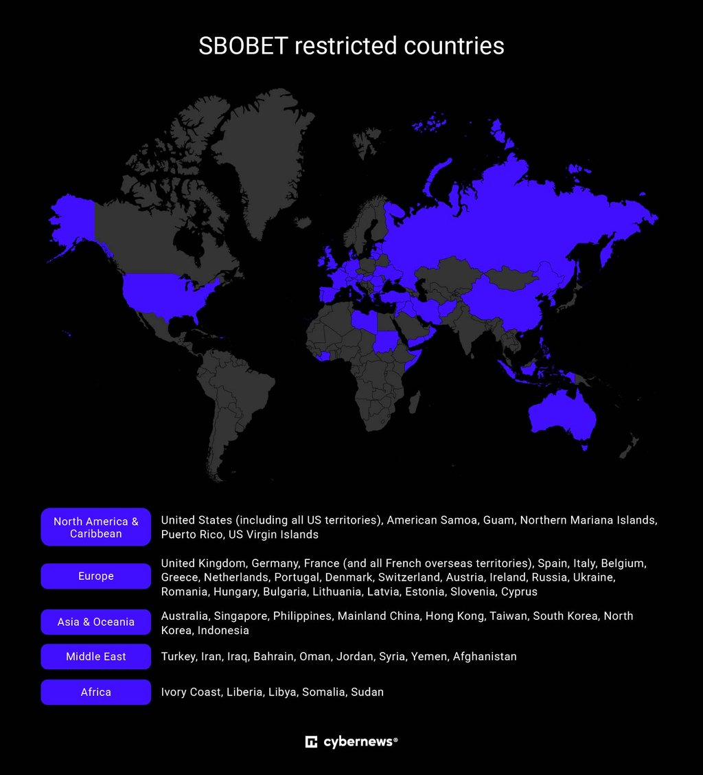 SBOBET Map