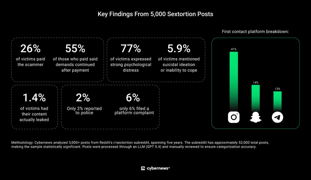sextortion key insights