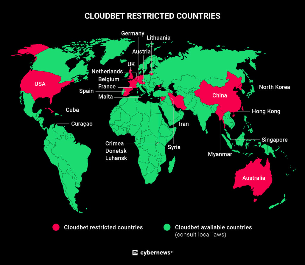 cloudbet restricted countries