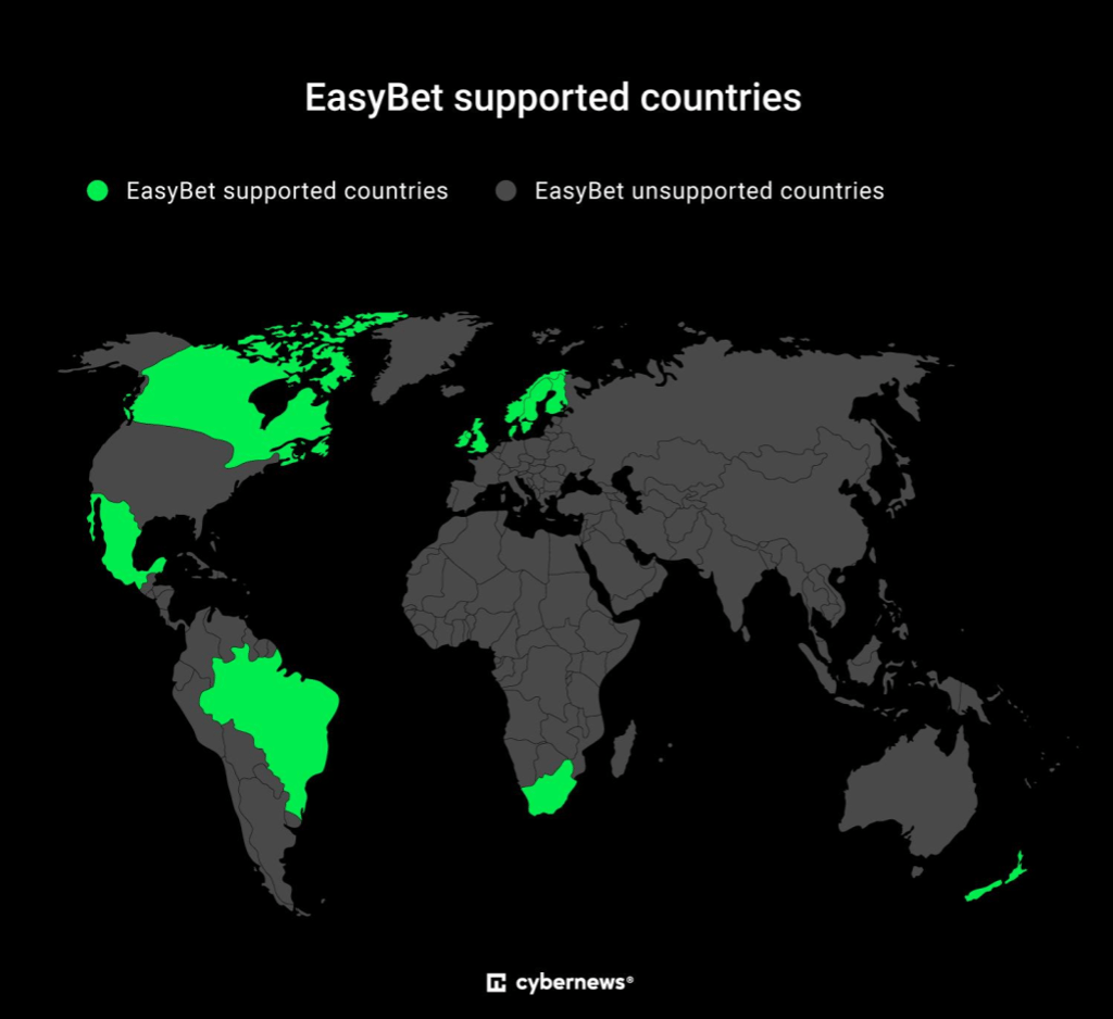 easybet supported countries