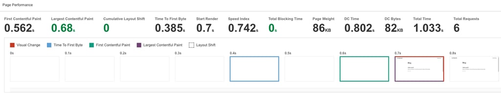 scalahosting 2026 page speed