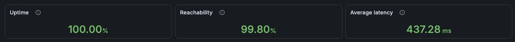 scalahosting 2026 uptime
