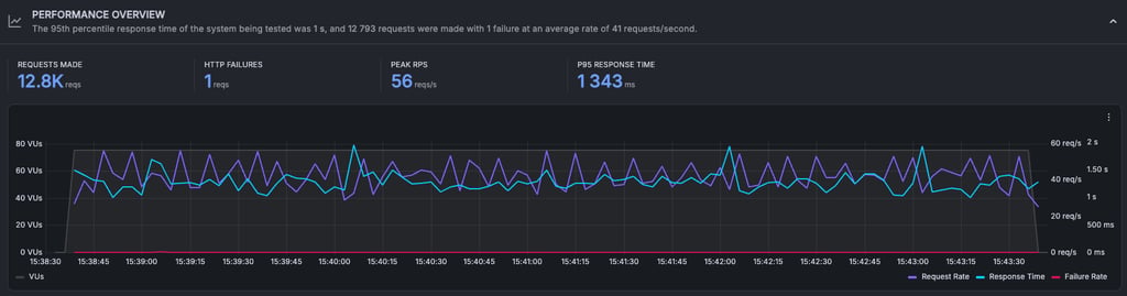 scalahosting stress 1