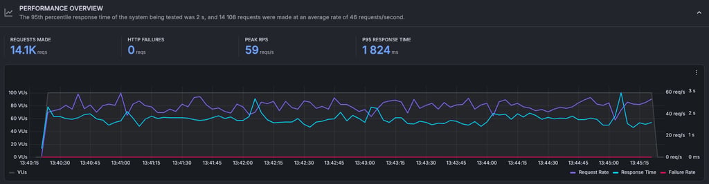scalahosting stress 2