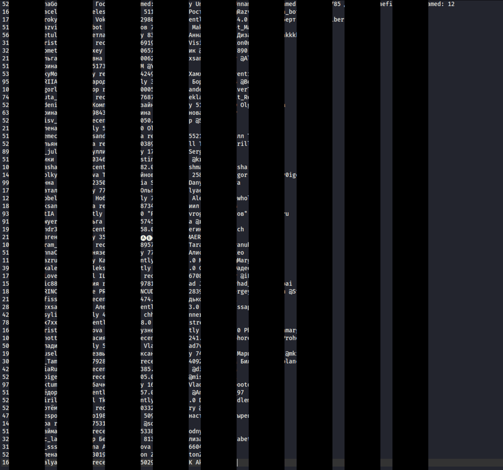 telegram dataset