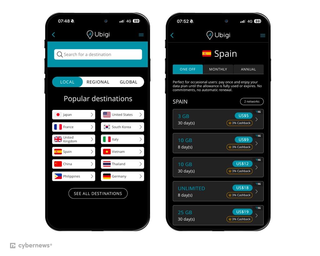 ubigi spain 2026