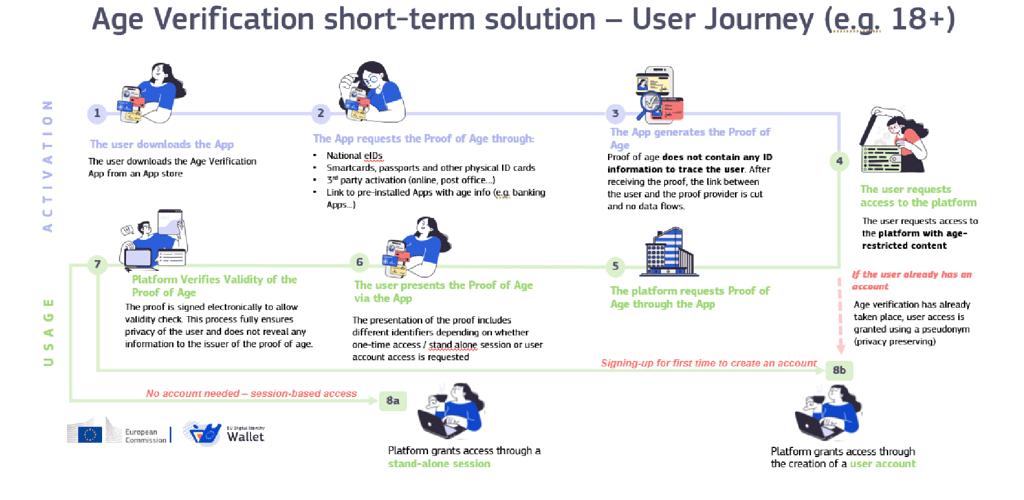 user journey