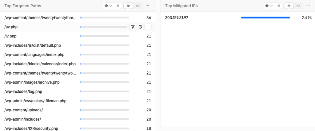 wp probes