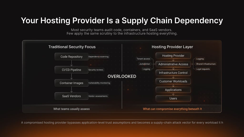 your hosting provider is a supply chain dependency