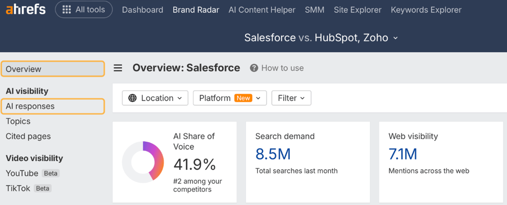 AI brand visibilty in Ahrefs Brand Radar