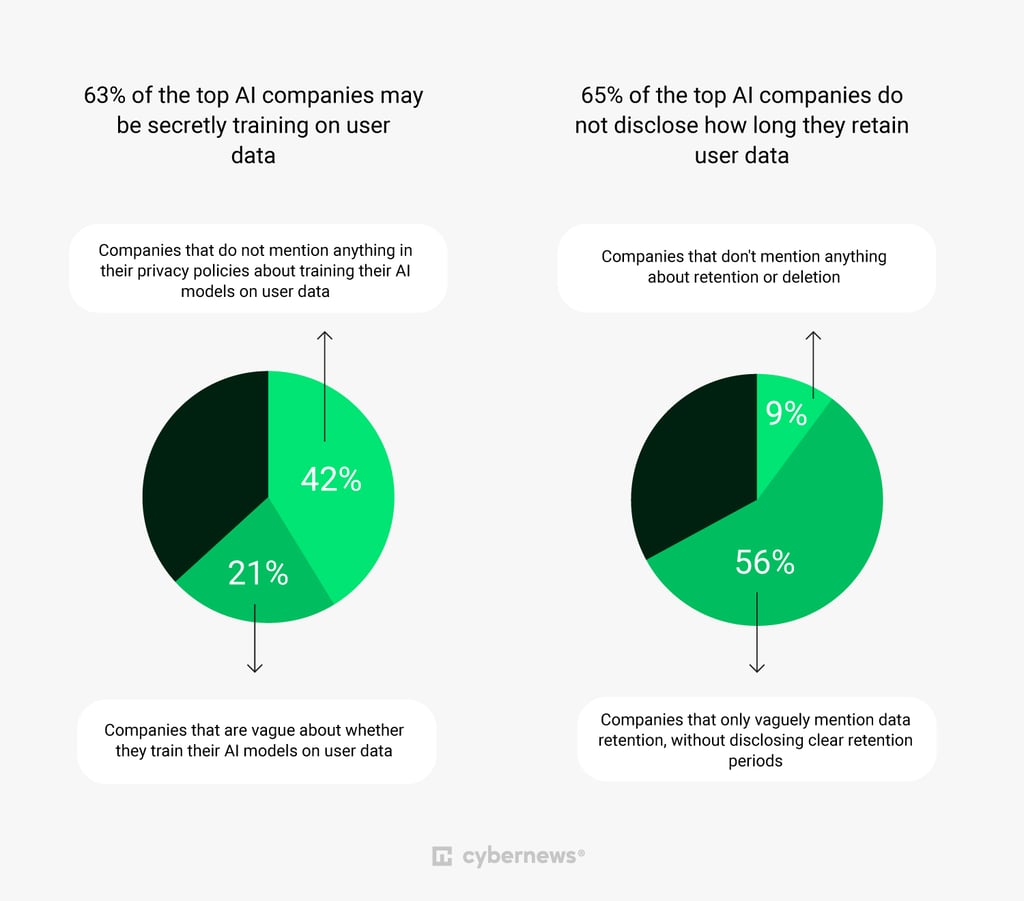 AI trust privacy