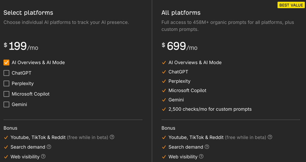 Ahrefs Brand Radar pricing