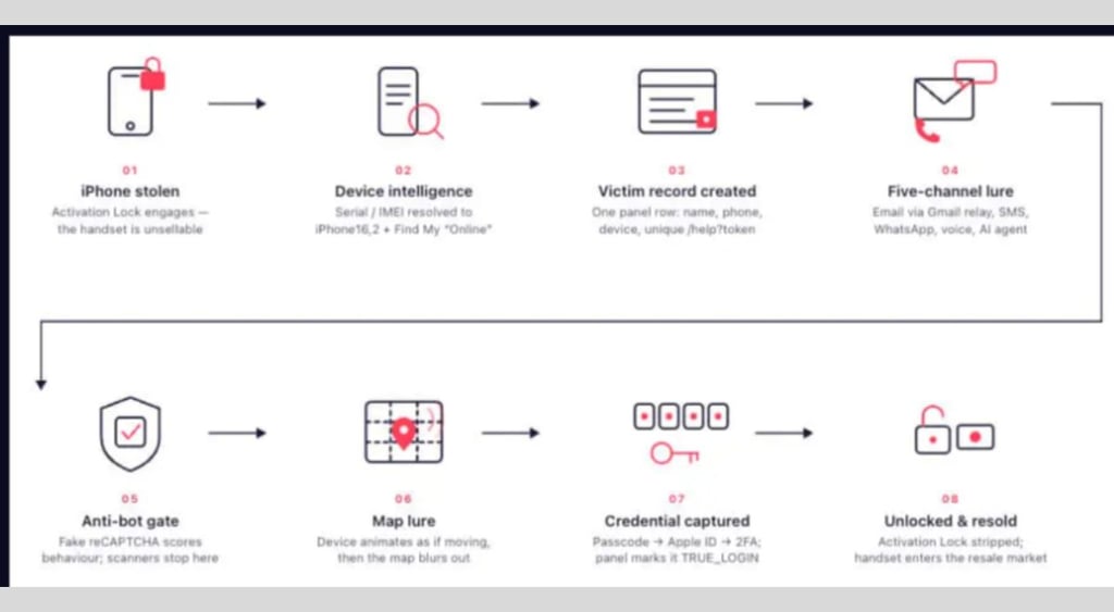 AnonyMousKITattackchain