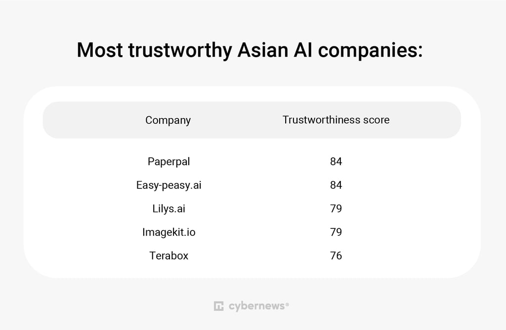 Asia companies