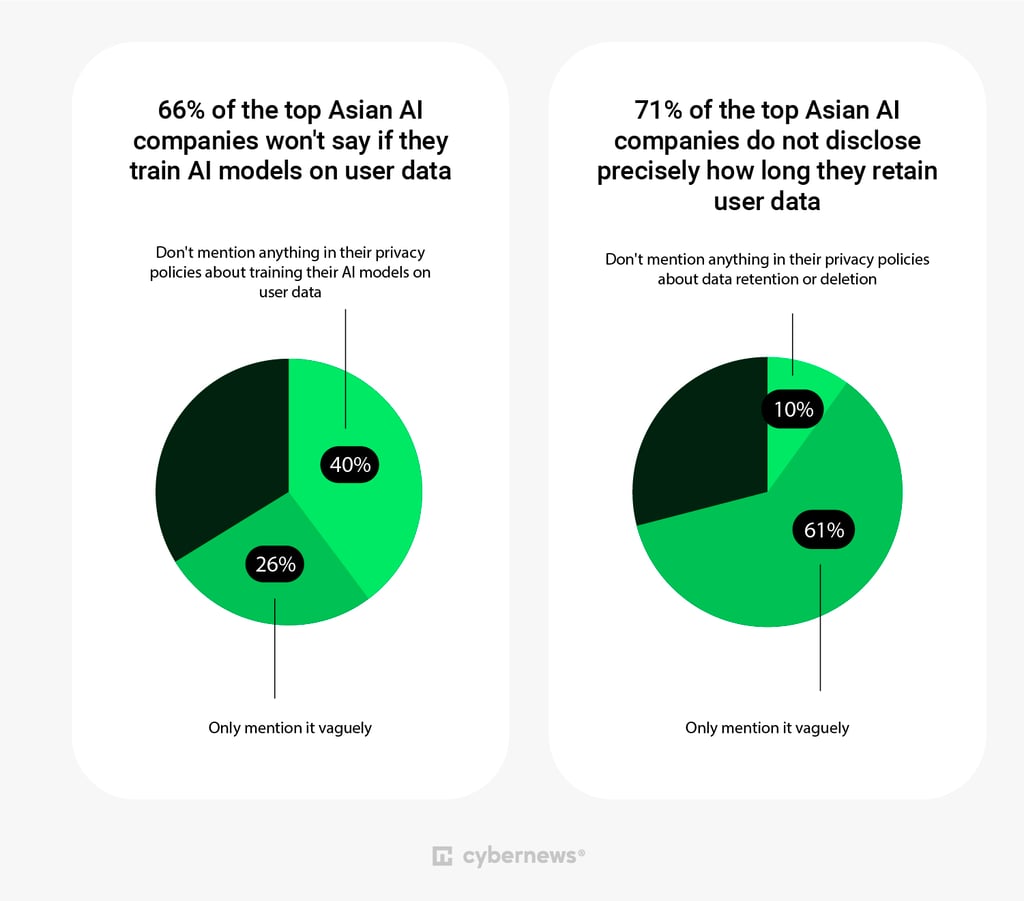 Asia privacy