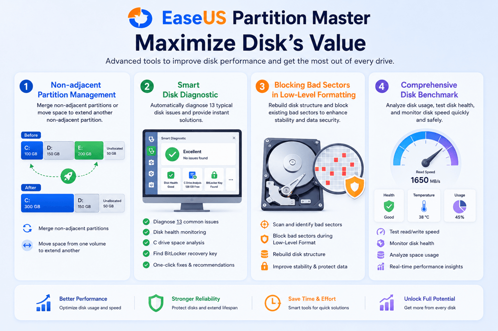 Core value 2 of EaseUS Partition Master