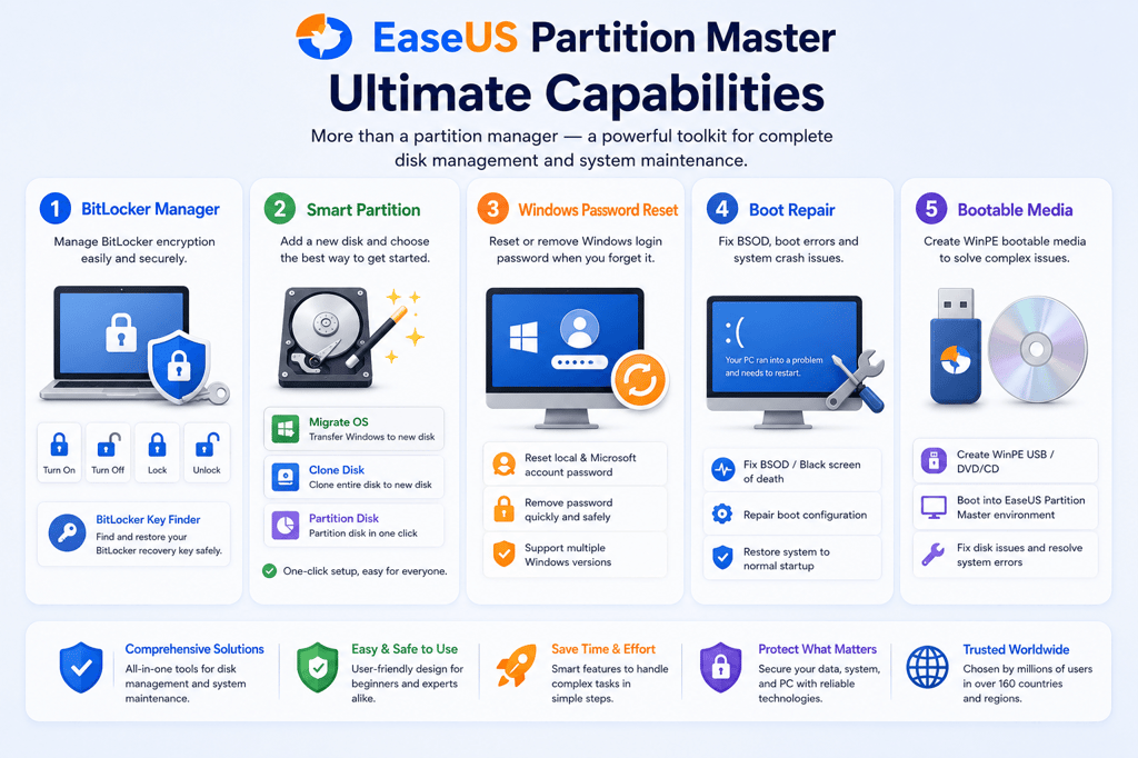 Core value 3 of EaseUS Partition Master