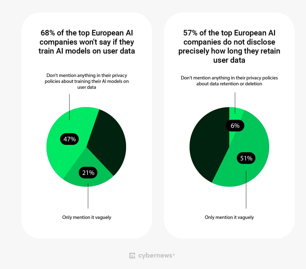 Europe privacy