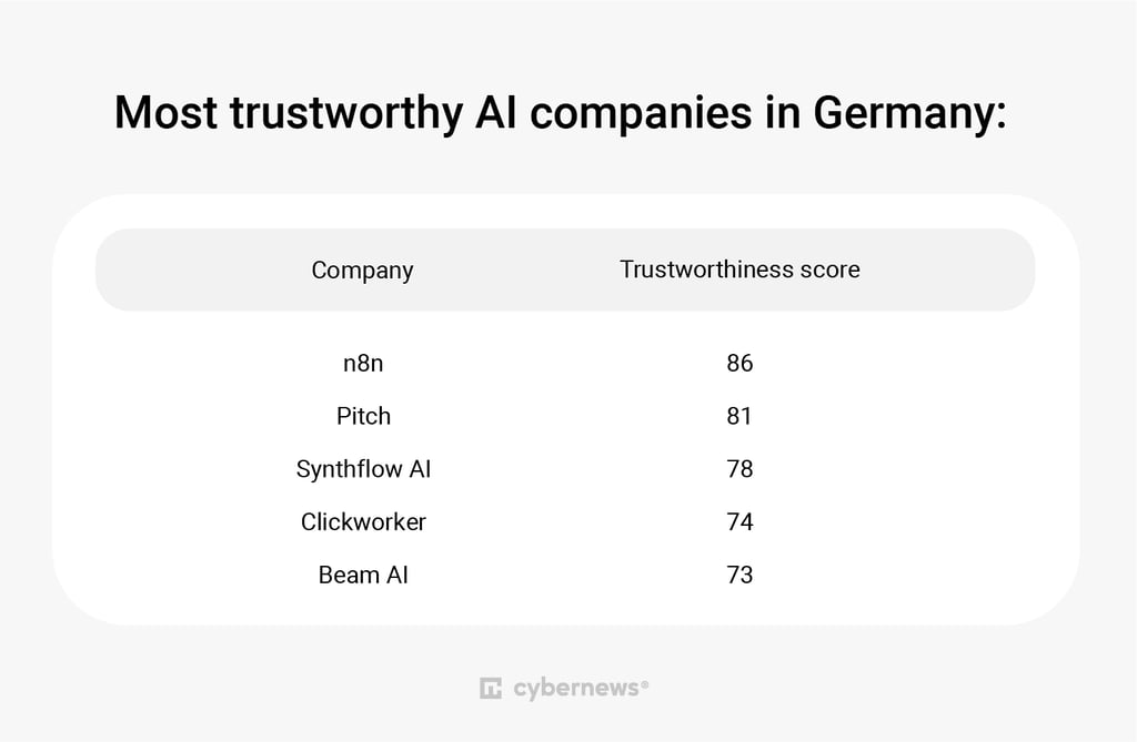 Germany top companies