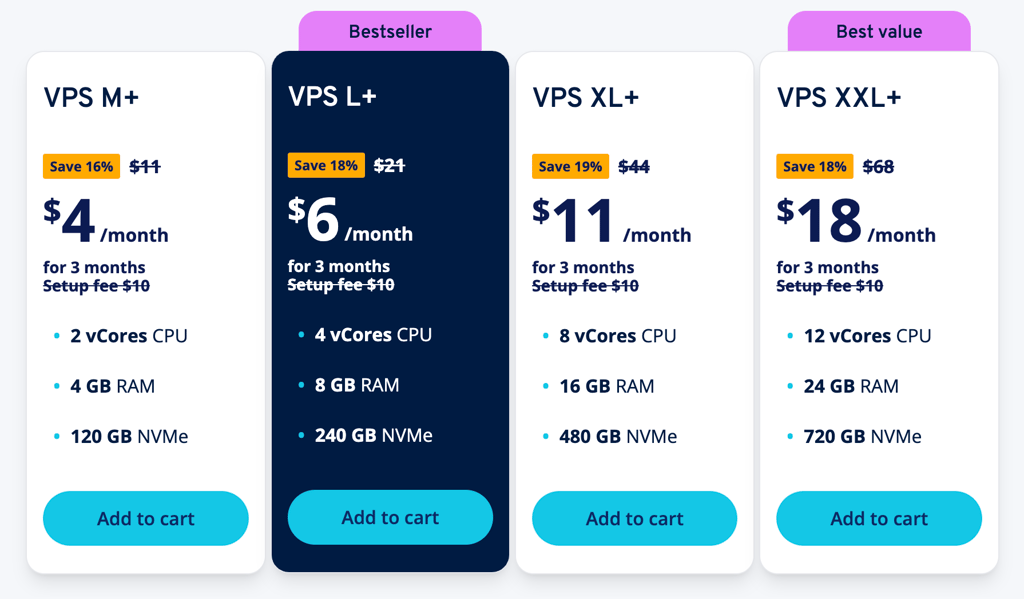 IONOS VPS plans Aug 2026