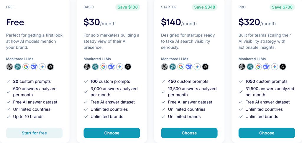 Selection of Trendos plans