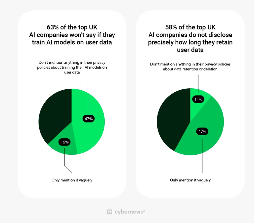 UK privacy