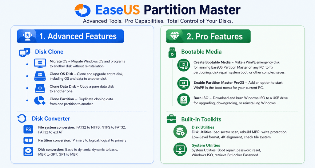 advanced and pro features of EaseUS Partition Master