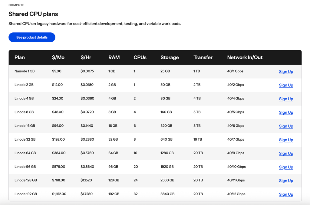 akamai vps pricing august 2026