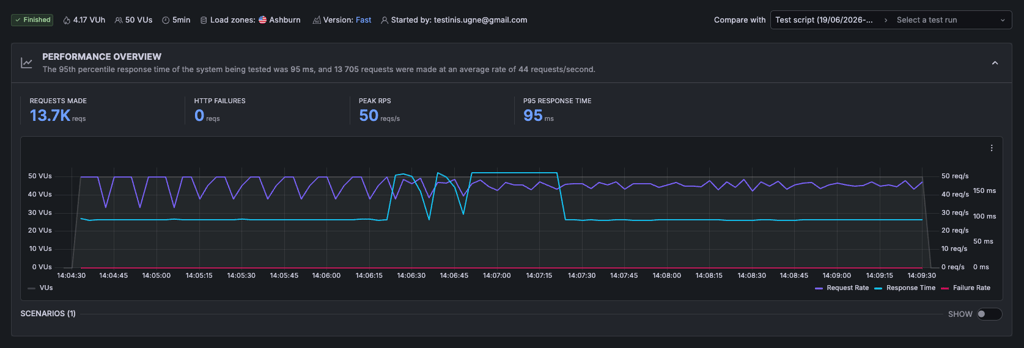 cherryservers stresstest