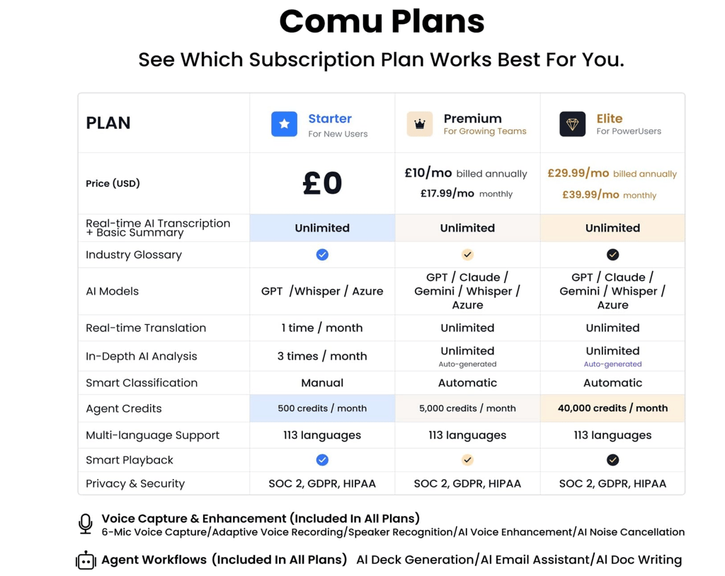 comu plans