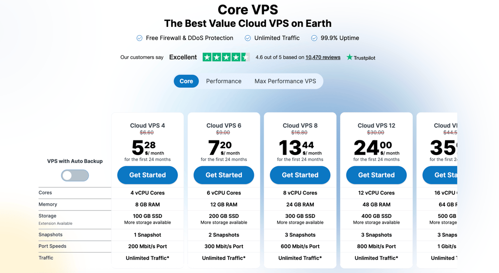 contabo vps pricing august 2026