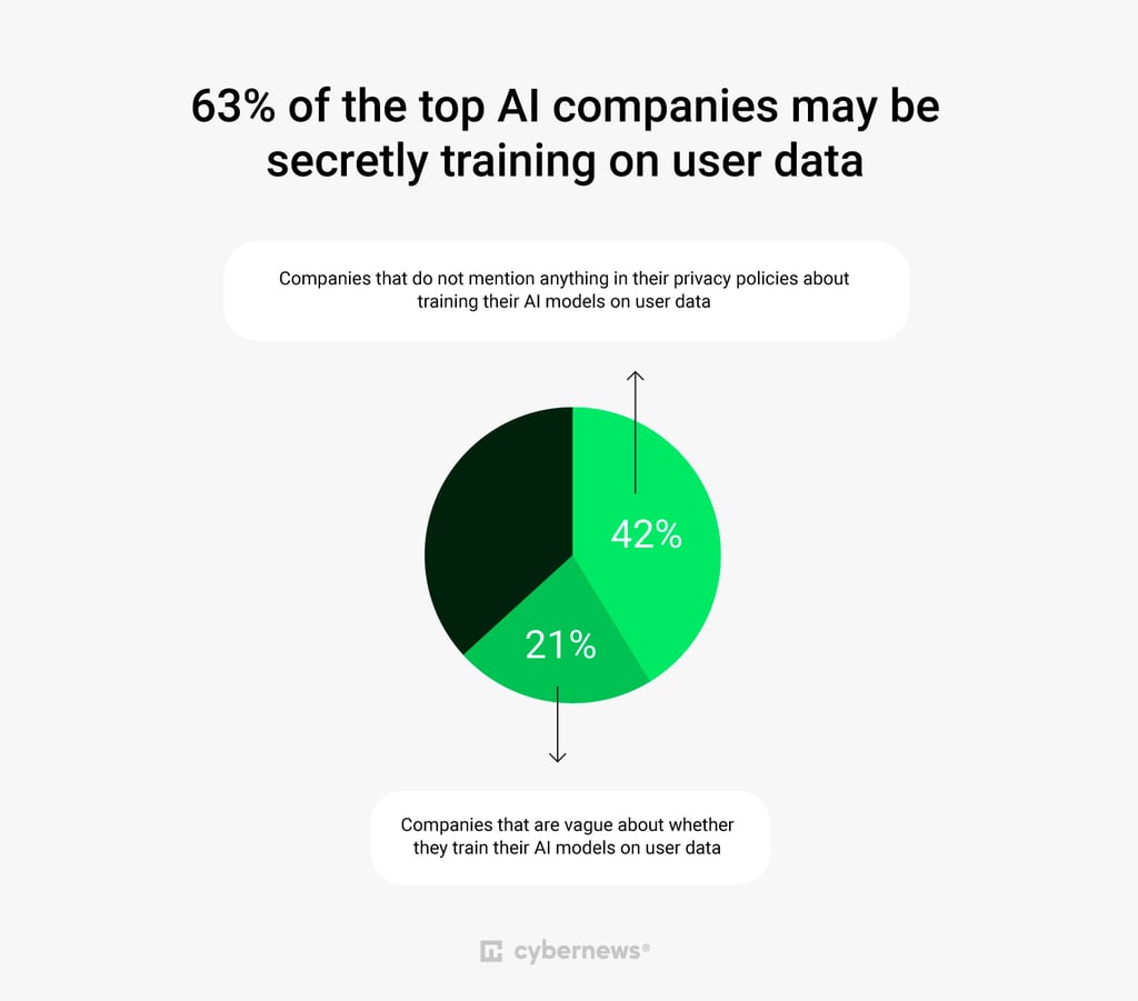 data training stats