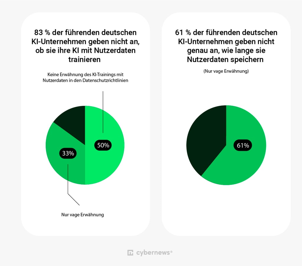 Deutsche KI-Unternehmen: Nutzerdate