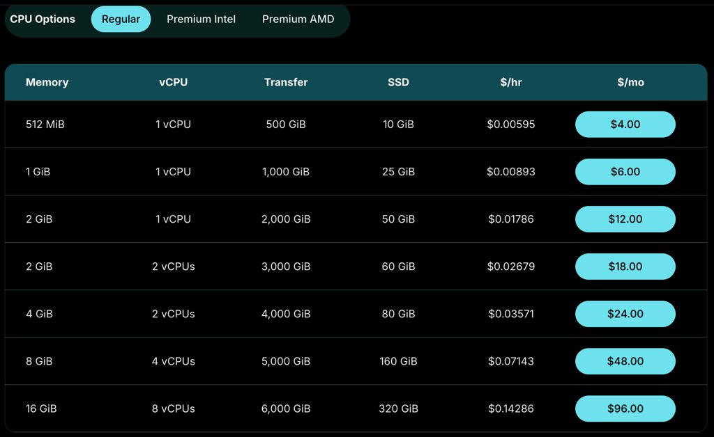 digitalocean vps august