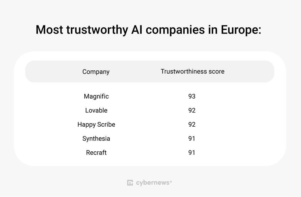 europe companies