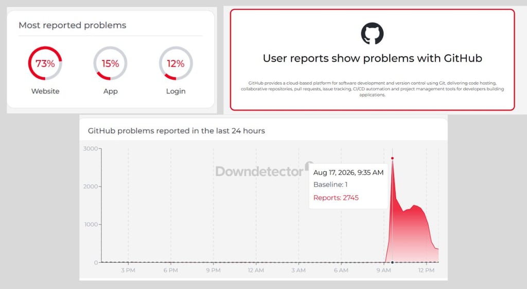 githubdowndetector