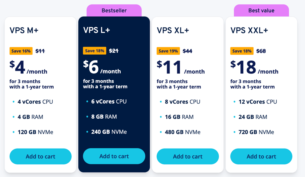 ionos vps august