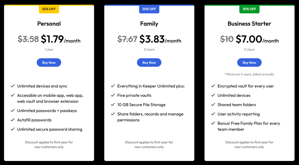 Keeper pricing August 2026