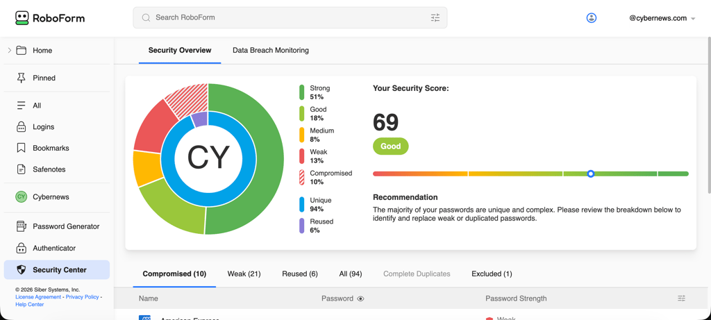 roboform security score