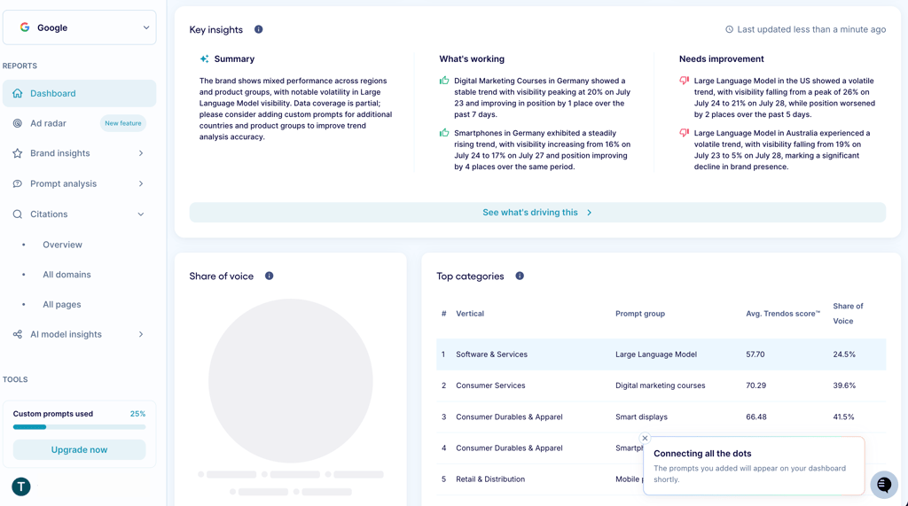 trendos dashboard