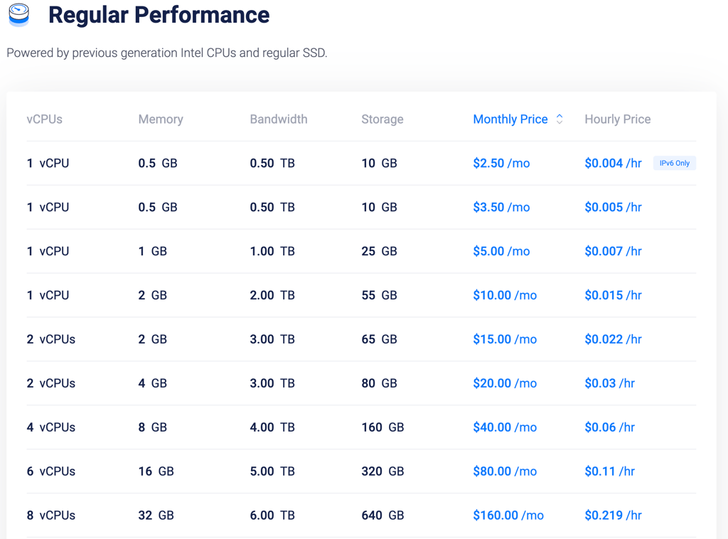 vultr vps august
