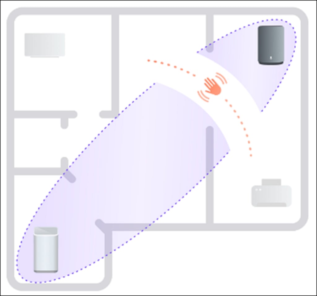 A motion-sensing area between an Xfinity router and connected devices in a room
