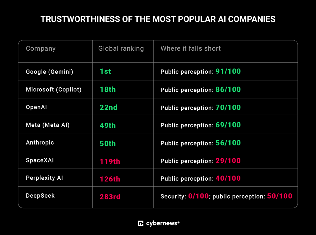AI giants chart